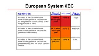 European System /IEC
 