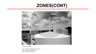 ZONES(CONT)
 