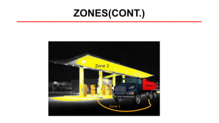 ZONES(CONT.)
 