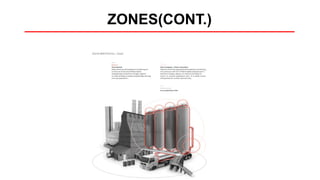 ZONES(CONT.)
 