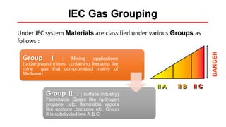 IEC Gas Grouping
II C
DANGER
II B
II A
Under IEC system Materials are classified under various Groups as
follows :
Group I : Mining applications
(underground mines containing firedamp the
mine gas that compromised mainly of
Methane)
Group II :: ( surface industry)
Flammable Gases like hydrogen
propane ..etc. flammable vapors
like acetone ,benzene etc. Group
II is subdivided into A,B,C
 