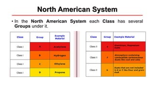 North American System
• In the North American System each Class has several
Groups under it.
 