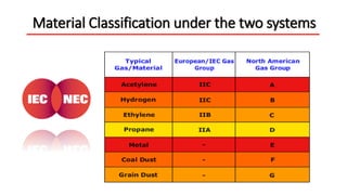 Material Classification under the two systems
 