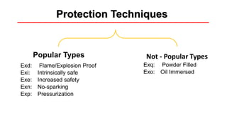 Protection Techniques
Popular Types
Exd: Flame/Explosion Proof
Exi: Intrinsically safe
Exe: Increased safety
Exn: No-sparking
Exp: Pressurization
Not - Popular Types
Exq: Powder Filled
Exo: Oil Immersed
 