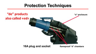 Methods of protection
“de” products
also called «ed»
flameproof “d” chambers
“e” enclosure
16A plug and socket
Protection Techniques
 