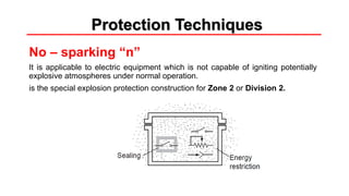 Protection Techniques
No – sparking “n”
It is applicable to electric equipment which is not capable of igniting potentially
explosive atmospheres under normal operation.
is the special explosion protection construction for Zone 2 or Division 2.
 