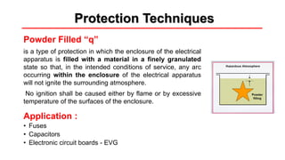 Protection Techniques
Powder Filled “q”
is a type of protection in which the enclosure of the electrical
apparatus is filled with a material in a finely granulated
state so that, in the intended conditions of service, any arc
occurring within the enclosure of the electrical apparatus
will not ignite the surrounding atmosphere.
No ignition shall be caused either by flame or by excessive
temperature of the surfaces of the enclosure.
Application :
• Fuses
• Capacitors
• Electronic circuit boards - EVG
 
