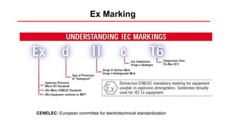 CENELEC: European committee for electrotechnical standardization
Ex Marking
 