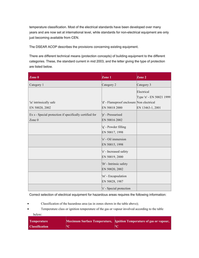Hazardous area classification and control of ignition sources