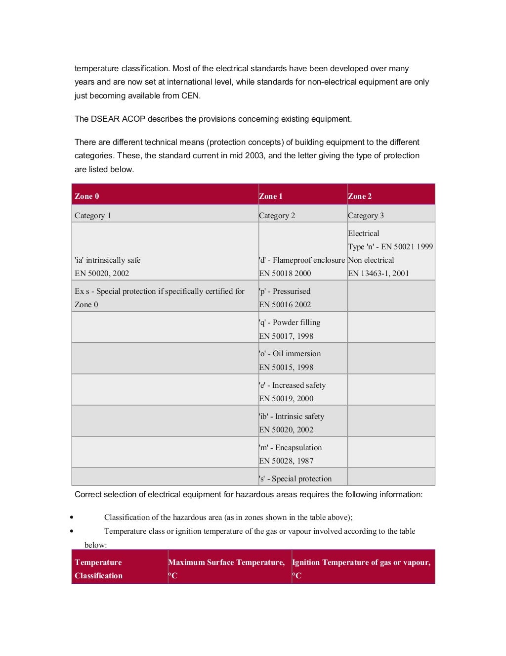 Hazardous area classification and control of ignition sources