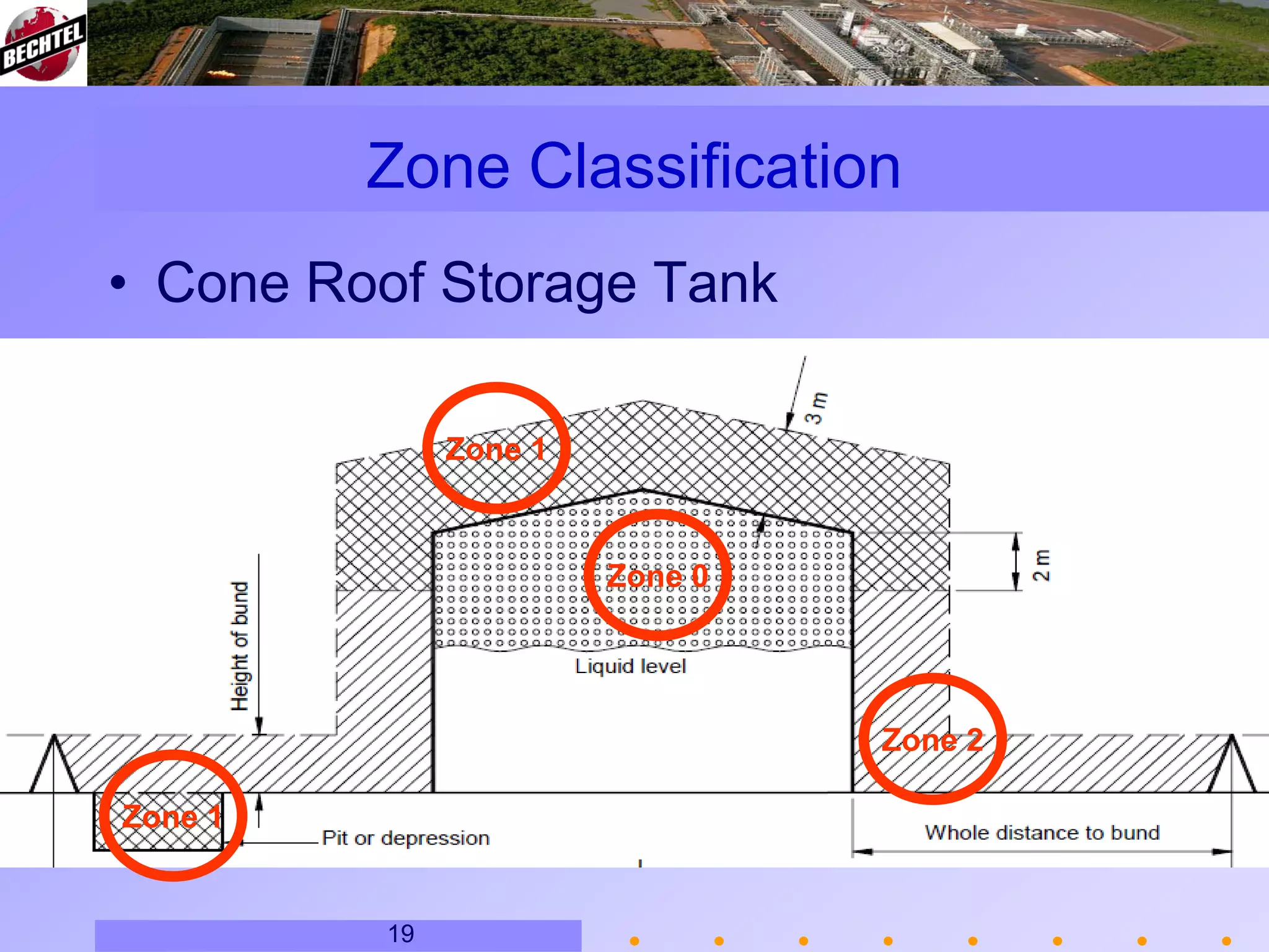 Hazardous Area Classification in Oil & Gas Industry.pdf