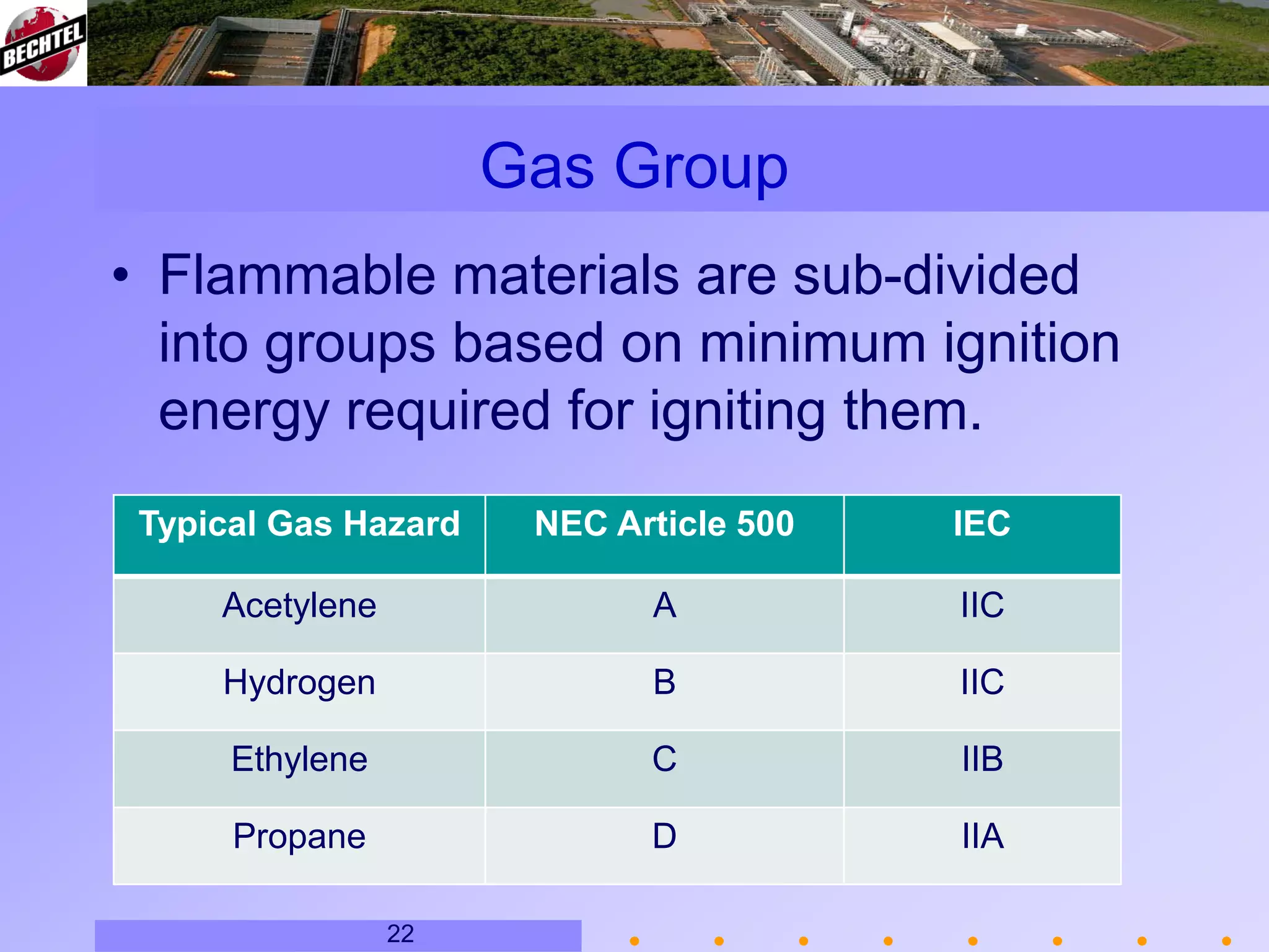 Hazardous Area Classification in Oil & Gas Industry.pdf