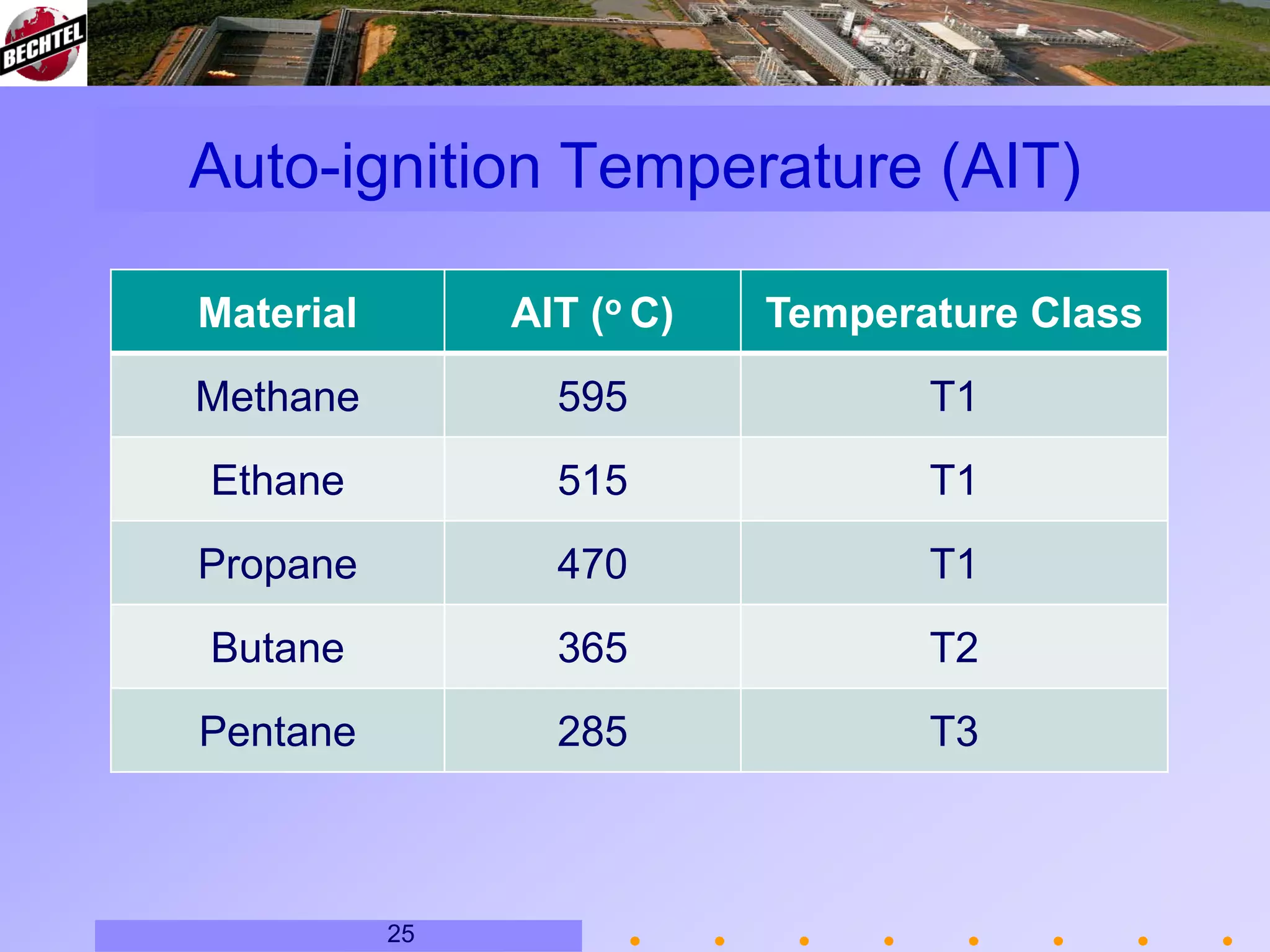 Hazardous Area Classification in Oil & Gas Industry.pdf