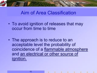 Hazardous Area Classification in Oil & Gas Industry.pdf image.