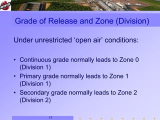 Hazardous Area Classification in Oil & Gas Industry.pdf image.