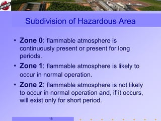 Hazardous Area Classification in Oil & Gas Industry.pdf