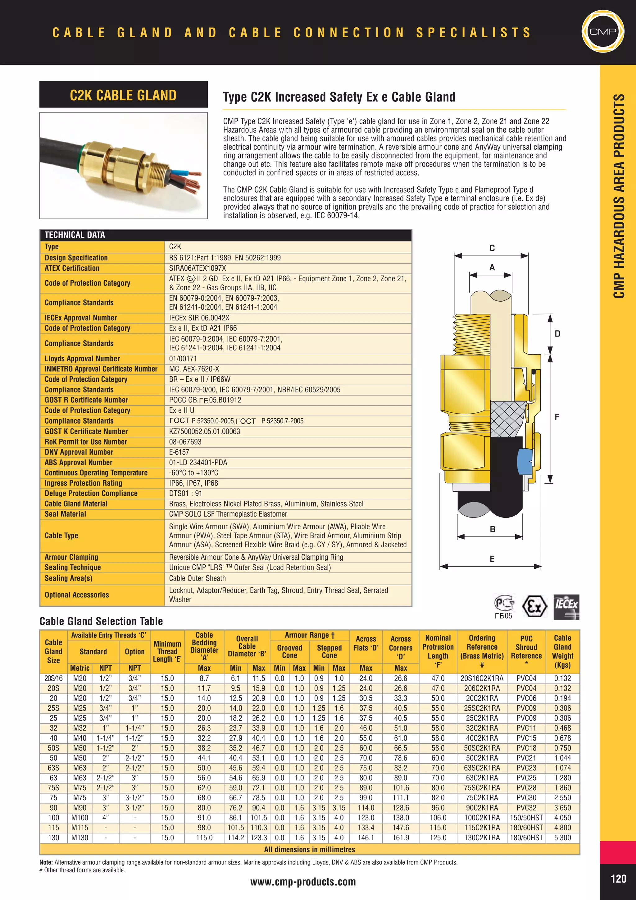 CMP Cable Glands - Hazardous Area Zones 1, 2, 21, 22 Flameproof (ATEX ...