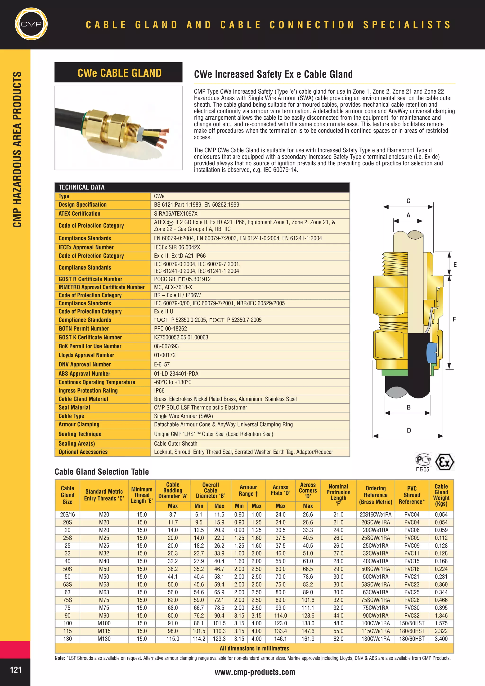 CMP Cable Glands - Hazardous Area Zones 1, 2, 21, 22 Flameproof (ATEX ...