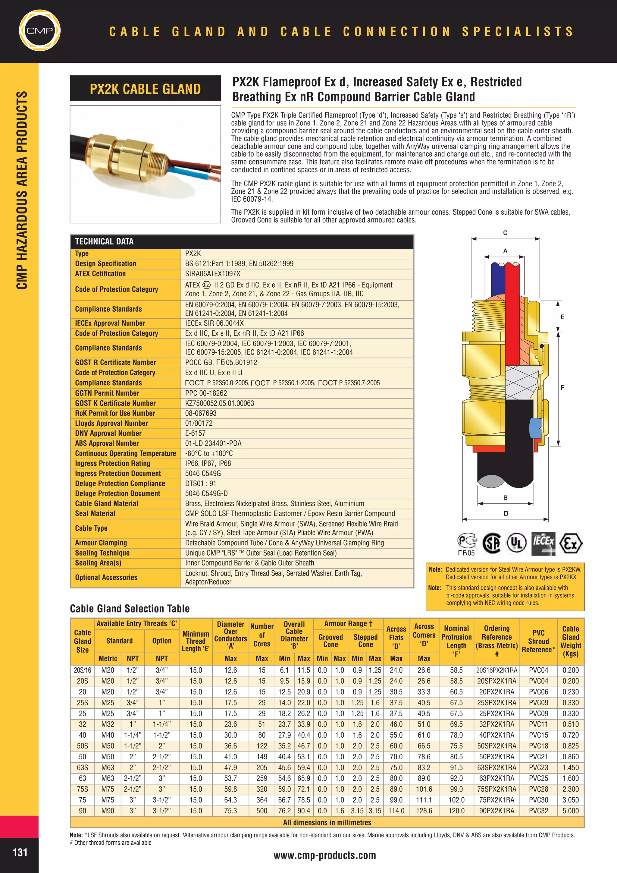 CMP Cable Glands - Hazardous Area Zones 1, 2, 21, 22 Flameproof (ATEX ...