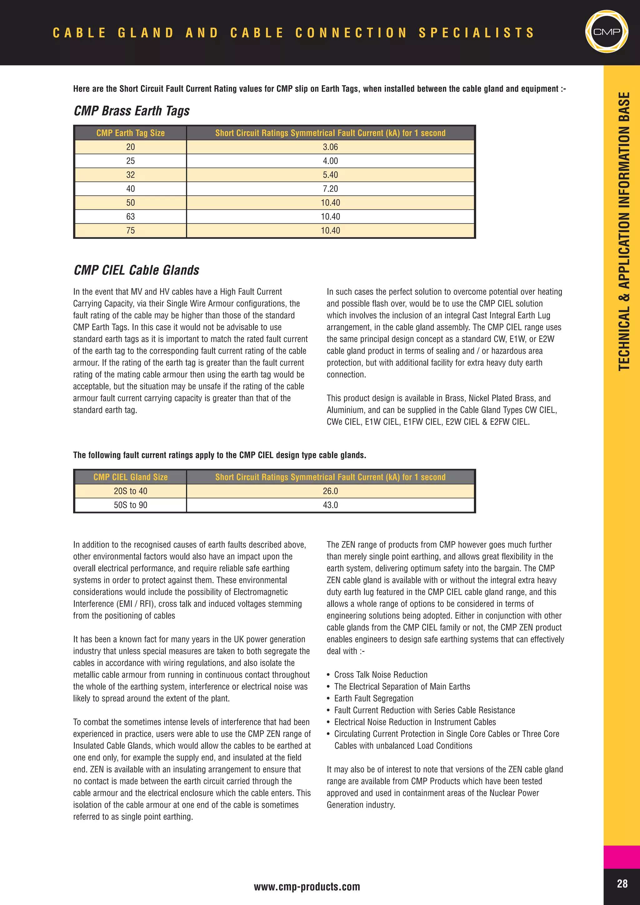 CMP Cable Glands - Hazardous Area Zones 1, 2, 21, 22 Flameproof (ATEX ...