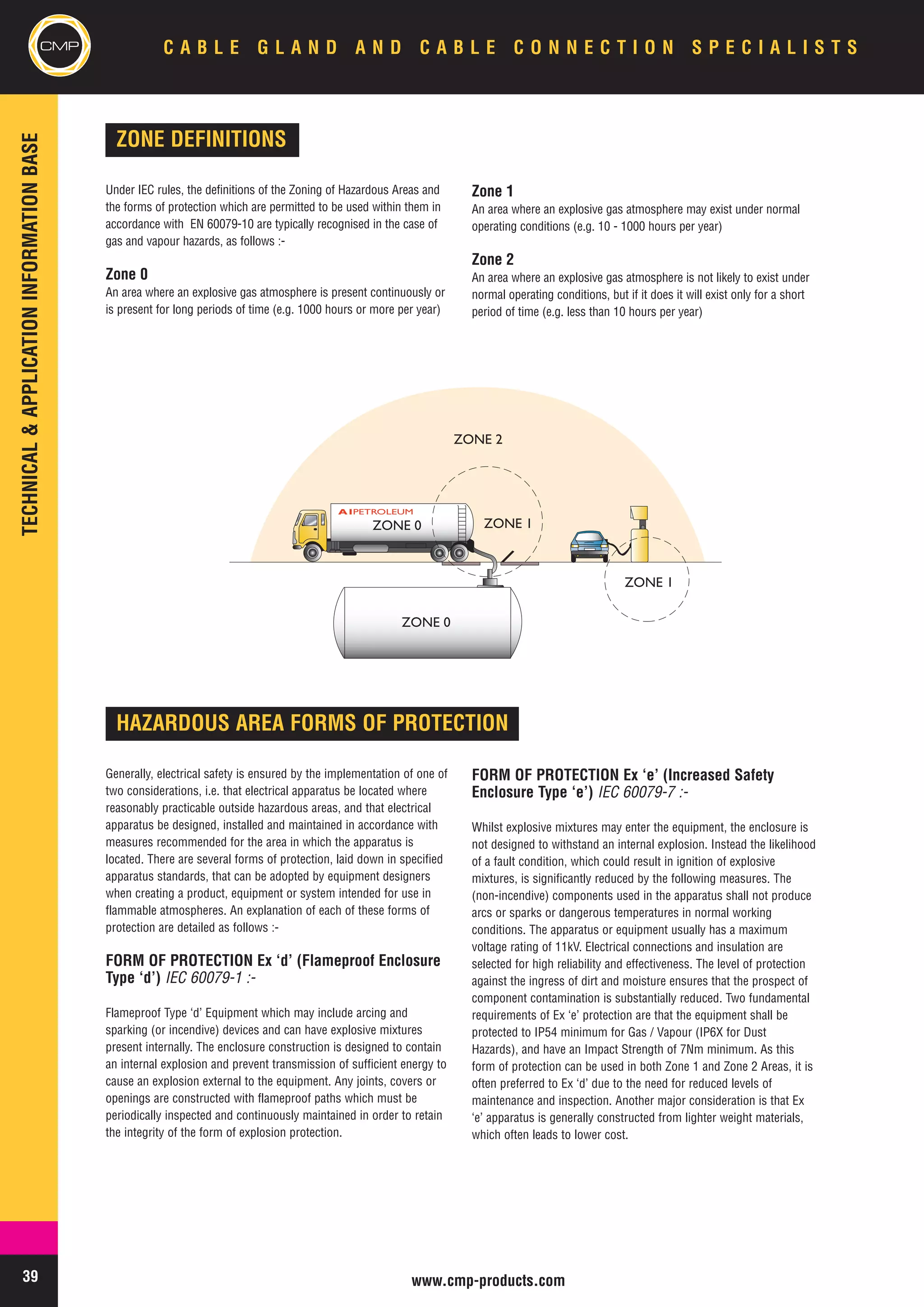 CMP Cable Glands - Hazardous Area Zones 1, 2, 21, 22 Flameproof (ATEX ...