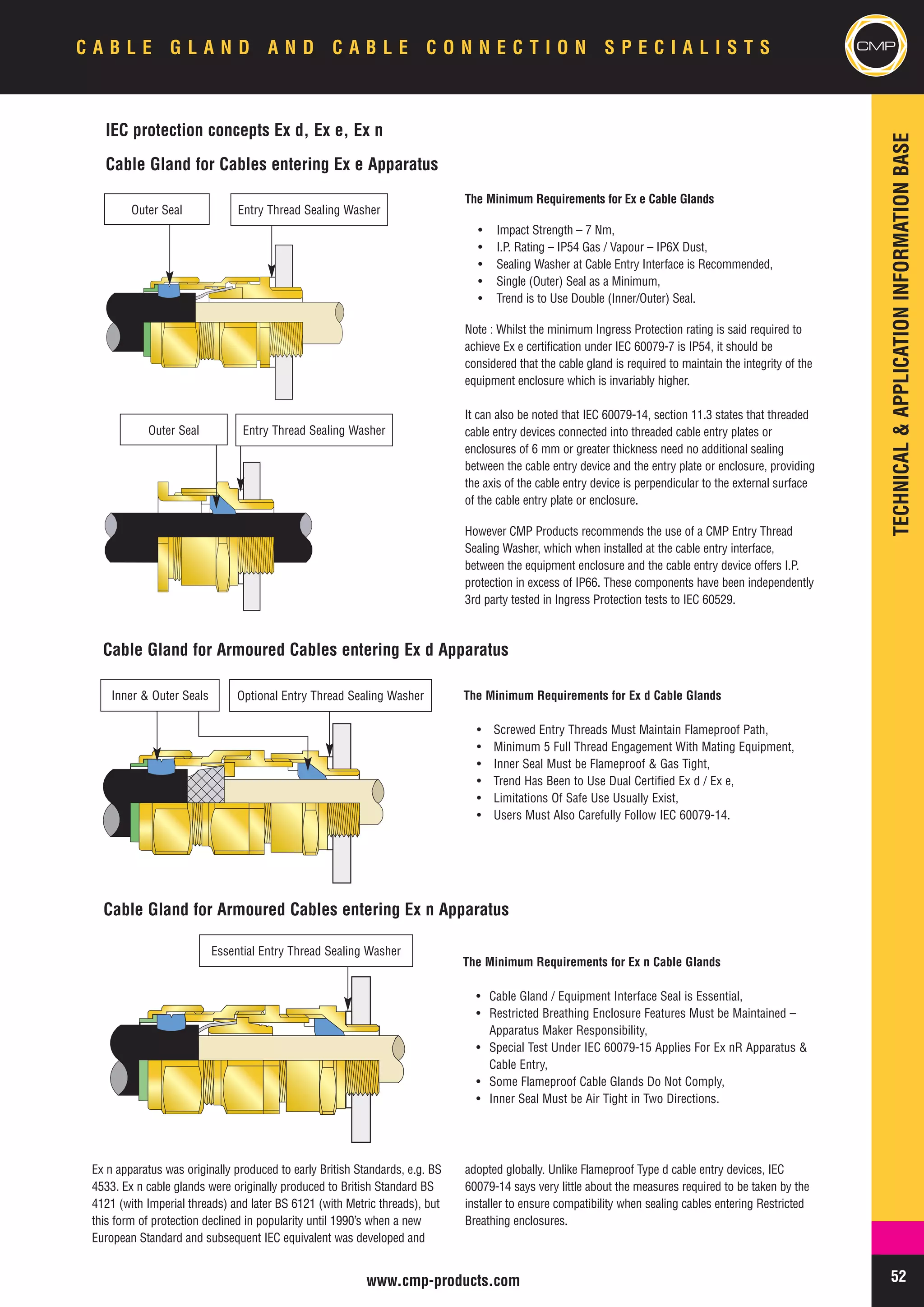 CMP Cable Glands - Hazardous Area Zones 1, 2, 21, 22 Flameproof (ATEX ...
