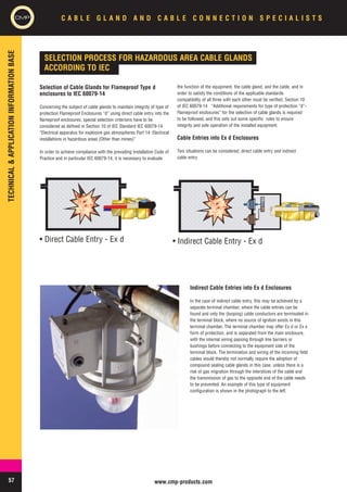 CMP Cable Glands - Hazardous Area Zones 1, 2, 21, 22 Flameproof (ATEX ...