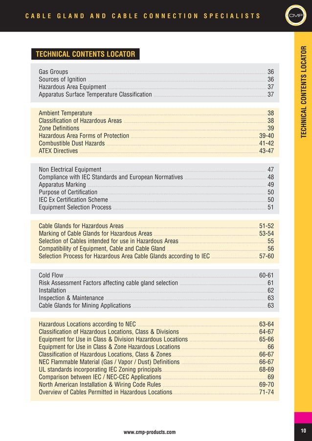 CMP Cable Glands Hazardous Area Zones 1, 2, 21, 22 Flameproof (ATEX
