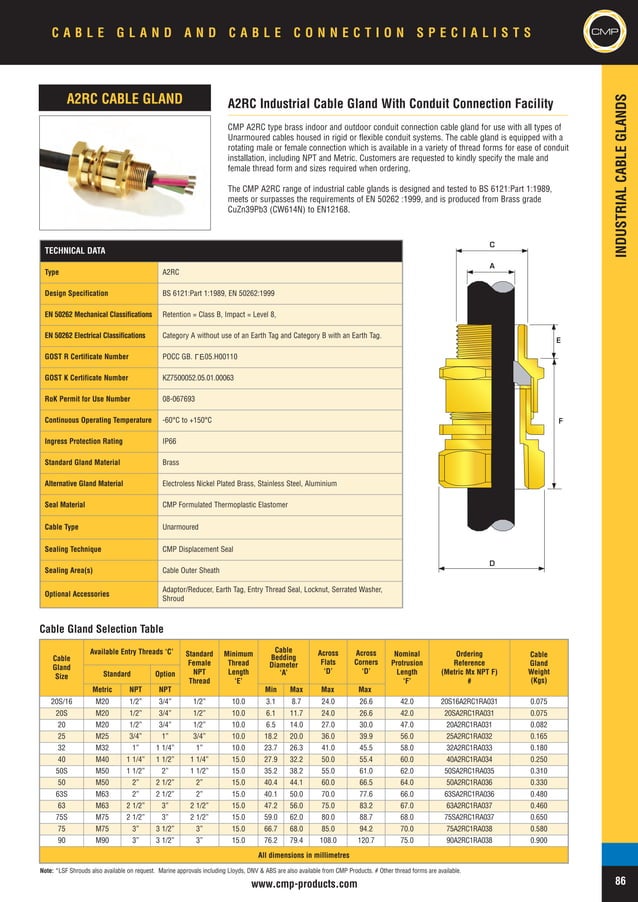 CMP Cable Glands Hazardous Area Zones 1, 2, 21, 22 Flameproof (ATEX