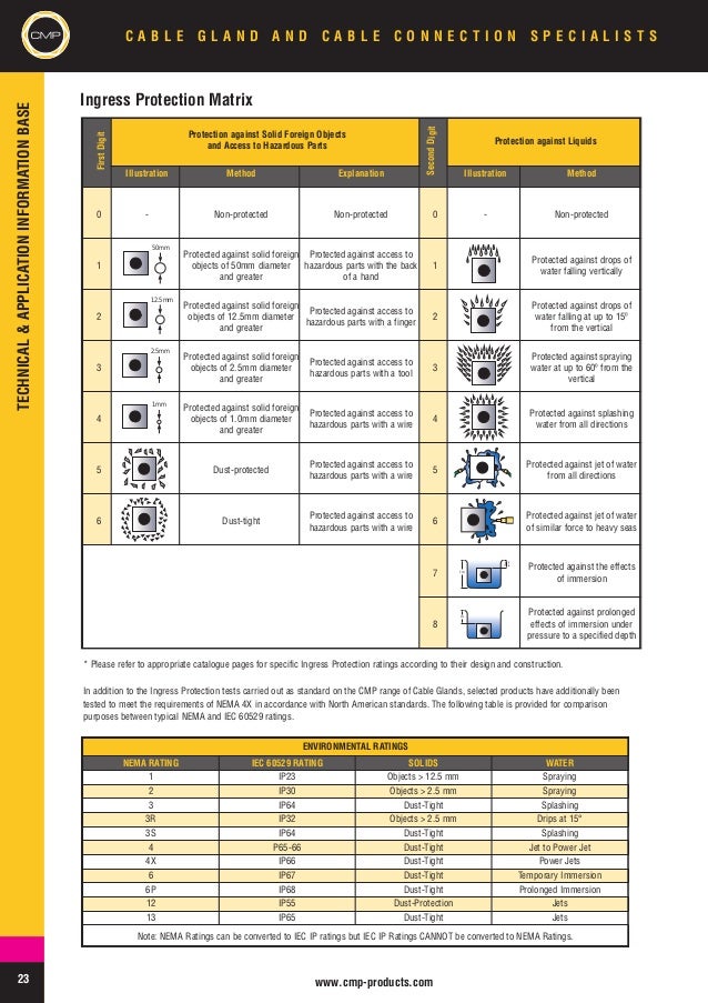 explanation size matrix 1, Cable Hazardous 21, 2, 22 Area CMP Zones Glands explanation size matrix 1, Cable Hazardous 21, 2, 22 Area CMP Zones Glands