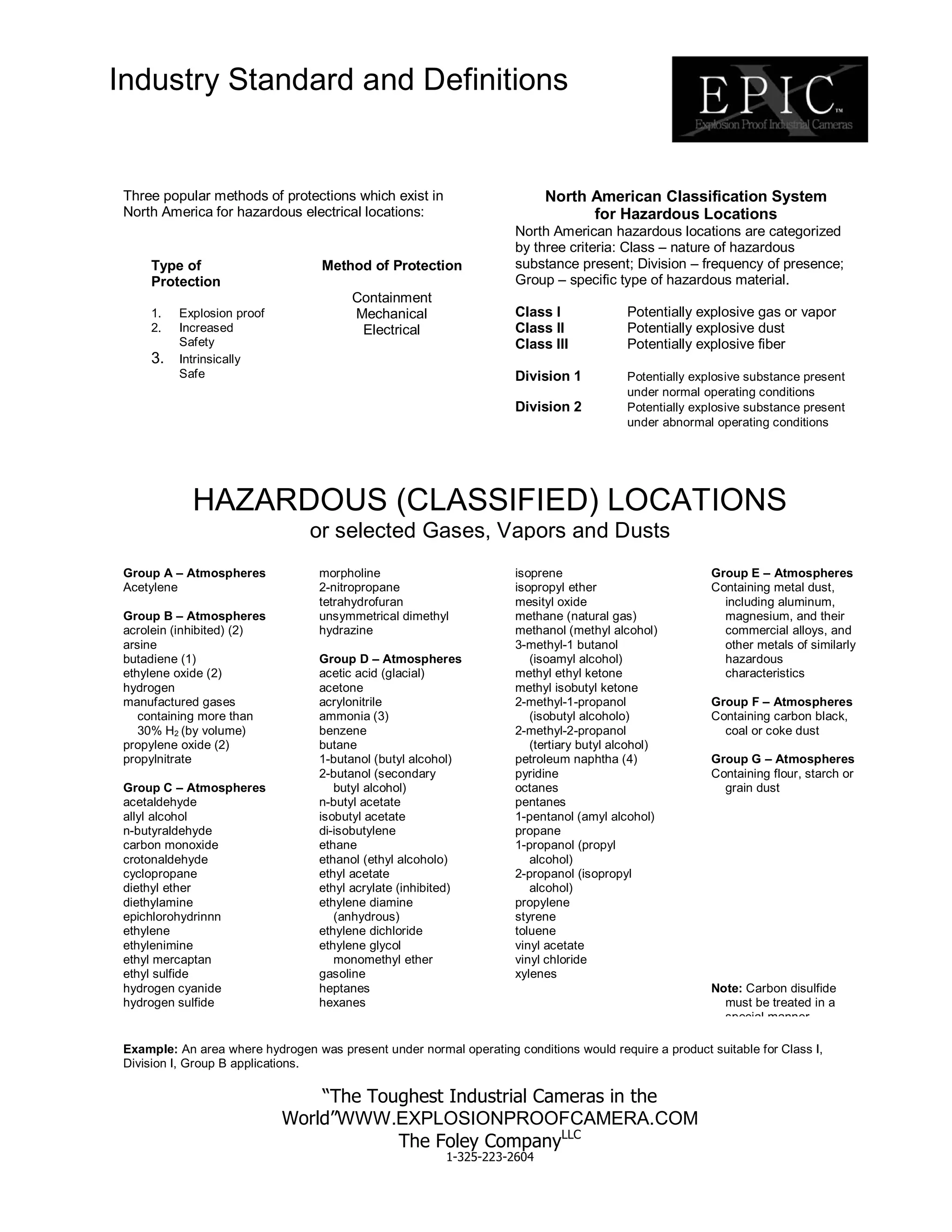Industry Standard and Definitions
Three popular methods of protections which exist in
North America for hazardous electrical locations:
North American Classification System
for Hazardous Locations
North American hazardous locations are categorized
by three criteria: Class – nature of hazardous
substance present; Division – frequency of presence;
Group – specific type of hazardous material.
Class I Potentially explosive gas or vapor
Class II Potentially explosive dust
Class III Potentially explosive fiber
Division 1 Potentially explosive substance present
under normal operating conditions
Division 2 Potentially explosive substance present
under abnormal operating conditions
Type of
Protection
1. Explosion proof
2. Increased
Safety
3. Intrinsically
Safe
Method of Protection
Containment
Mechanical
Electrical
HAZARDOUS (CLASSIFIED) LOCATIONS
or selected Gases, Vapors and Dusts
Group A – Atmospheres
Acetylene
Group B – Atmospheres
acrolein (inhibited) (2)
arsine
butadiene (1)
ethylene oxide (2)
hydrogen
manufactured gases
containing more than
30% H2 (by volume)
propylene oxide (2)
propylnitrate
Group C – Atmospheres
acetaldehyde
allyl alcohol
n-butyraldehyde
carbon monoxide
crotonaldehyde
cyclopropane
diethyl ether
diethylamine
epichlorohydrinnn
ethylene
ethylenimine
ethyl mercaptan
ethyl sulfide
hydrogen cyanide
hydrogen sulfide
morpholine
2-nitropropane
tetrahydrofuran
unsymmetrical dimethyl
hydrazine
Group D – Atmospheres
acetic acid (glacial)
acetone
acrylonitrile
ammonia (3)
benzene
butane
1-butanol (butyl alcohol)
2-butanol (secondary
butyl alcohol)
n-butyl acetate
isobutyl acetate
di-isobutylene
ethane
ethanol (ethyl alcoholo)
ethyl acetate
ethyl acrylate (inhibited)
ethylene diamine
(anhydrous)
ethylene dichloride
ethylene glycol
monomethyl ether
gasoline
heptanes
hexanes
isoprene
isopropyl ether
mesityl oxide
methane (natural gas)
methanol (methyl alcohol)
3-methyl-1 butanol
(isoamyl alcohol)
methyl ethyl ketone
methyl isobutyl ketone
2-methyl-1-propanol
(isobutyl alcoholo)
2-methyl-2-propanol
(tertiary butyl alcohol)
petroleum naphtha (4)
pyridine
octanes
pentanes
1-pentanol (amyl alcohol)
propane
1-propanol (propyl
alcohol)
2-propanol (isopropyl
alcohol)
propylene
styrene
toluene
vinyl acetate
vinyl chloride
xylenes
Group E – Atmospheres
Containing metal dust,
including aluminum,
magnesium, and their
commercial alloys, and
other metals of similarly
hazardous
characteristics
Group F – Atmospheres
Containing carbon black,
coal or coke dust
Group G – Atmospheres
Containing flour, starch or
grain dust
Note: Carbon disulfide
must be treated in a
special manner
“The Toughest Industrial Cameras in the
World”WWW.EXPLOSIONPROOFCAMERA.COM
The Foley CompanyLLC
1-325-223-2604
Example: An area where hydrogen was present under normal operating conditions would require a product suitable for Class I,
Division I, Group B applications.
 