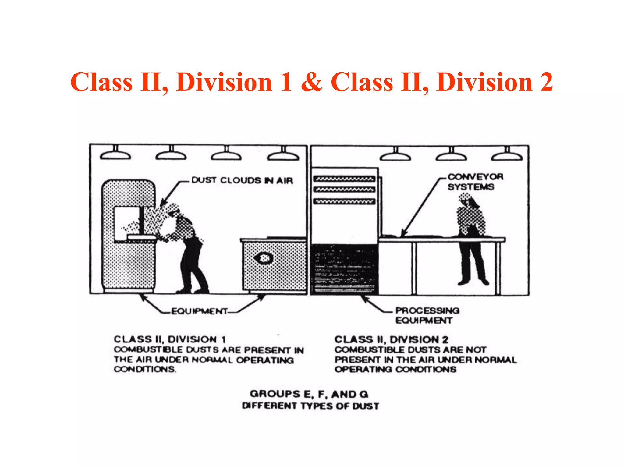 Class Ivision Examples HAZARDOUS CLASSIFIED LOCATIONS.ppt