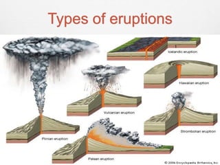 Types of eruptions
 