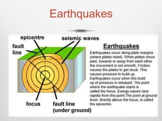 Earthquakes
 