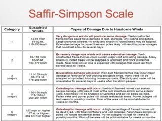 Saffir-Simpson Scale
 