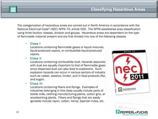 Classifying Hazardous Areas Class I   Locations containing flammable gases or liquid mixtures, liquid-produced vapors, or combustible liquid-produced vapors. Class II   Locations containing combustible dust. Hazards associated with dust are equally important to that of flammable gases since dispersed dust can also lead to explosions.  Such explosion hazards can occur in various sectors of industry, such as rubber, plastics, timber, and in food products (flour and sugar). Class III Locations containing fibers and flyings.  Examples of industries belonging in this class usually include parts of textile mills, clothing manufacturing plants, cotton gins, and woodworking plants.  Fibers and flyings that are easily ignitable include rayon, cotton, hemp, Spanish moss, etc.  The categorization of hazardous areas are carried out in North America in accordance with the National Electrical Code ®  (NEC) NFPA 70, article 500.  The NFPA establishes area classification using three factors: classes, division and groups.  Hazardous areas are dependent on the type of flammable material present and are first divided into one of the following classes: 