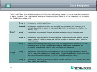 Class Subgroups Class I and Class II hazardous areas are divided into subgroups based on the type of flammable gas or vapor present.  The chart below illustrates this subdivision. Class III is the exception – it does not get divided into subgroups. Class I Group A Atmospheres containing acetylene. Group B Atmospheres containing hydrogen and flammable process gasses with more than 30% hydrogen by volume, or gasses or vapors posing a similar risk level such as butadiene and ethylene oxide. Group C Atmospheres such as ether, ethylene or gasses or vapors posting a similar risk level. Group D Atmospheres such as acetone, ammonia, benzene, butane, cyclopropane, ethanol, gasoline, hexane methanol, methane, natural gas, naphtha, propane, or gasses or vapors posting a similar risk level. Class II Group E Atmosphere containing combustible metal dusts, including aluminum, magnesium and their commercial alloys, or other combustible dusts whose particle size, abrasiveness and conductivity present similar hazards in the use of electronic equipment. Group F Atmospheres containing combustible carbonaceous dusts including carbon black, charcoal, coal, or coke dusts that have more than 8 percent total entrapped volatiles, or dusts that have been sensitized by other materials so that they present an explosion hazard. Group G Atmospheres containing combustible dusts not included in Groups E or F, including flour, grain, wood, plastic, and chemicals. 