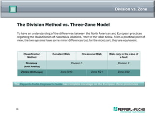 Division vs. Zone To have an understanding of the differences between the North American and European practices regarding the classification of hazardous locations, refer to the table below. From a practical point of view, the two systems have some minor differences but, for the most part, they are equivalent. Classification Method Constant Risk Occasional Risk Risk only in the case of a fault Divisions  (North America) Division 1 Division 2 Zones  (IEC/Europe) Zone 0/20 Zone 1/21 Zone 2/22 The  Pepperl+Fuchs Engineer’s Guide  has complete coverage on the European Zone procedures 