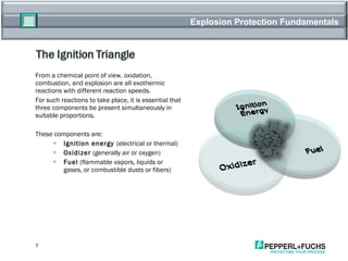 Explosion Protection Fundamentals From a chemical point of view, oxidation, combustion, and explosion are all exothermic reactions with different reaction speeds.  For such reactions to take place, it is essential that three components be present simultaneously in suitable proportions .  These components are: Ignition energy  (electrical or thermal) Oxidizer  (generally air or oxygen) Fuel  (flammable vapors, liquids or gases, or combustible dusts or fibers) 