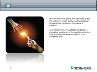 Once the reaction is ignited, and depending on how the exothermic energy is released, the results can be a controlled combustion, flame wave or explosion.  All protection methods used today are based on eliminating one or more of the triangle components in order to reduce the risk of explosion to an acceptable level.  