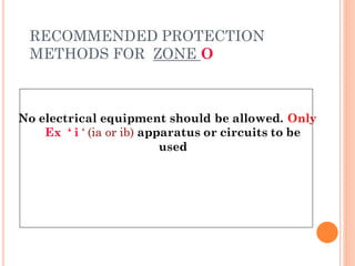 RECOMMENDED PROTECTION
METHODS FOR ZONE O
No electrical equipment should be allowed. Only
Ex ‘ i ‘ (ia or ib) apparatus or circuits to be
used
 