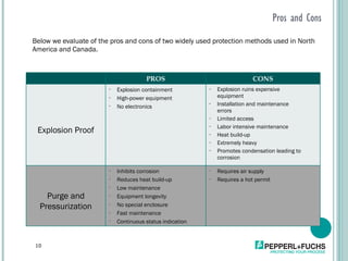 Pros and Cons Below we evaluate of the pros and cons of two widely used protection methods used in North America and Canada.  PROS CONS Explosion Proof Explosion containment High-power equipment No electronics Explosion ruins expensive   equipment Installation and maintenance   errors Limited access Labor intensive maintenance Heat build-up Extremely heavy Promotes condensation leading to  corrosion Purge and Pressurization Inhibits corrosion Reduces heat build-up Low maintenance Equipment longevity No special enclosure Fast maintenance Continuous status indication Requires air supply Requires a hot permit 