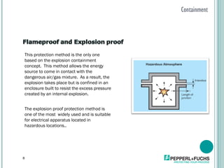 Containment This protection method is the only one based on the explosion containment concept.  This method allows the energy source to come in contact with the dangerous air/gas mixture.  As a result, the explosion takes place but is confined in an enclosure built to resist the excess pressure created by an internal explosion.  The explosion proof protection method is one of the most  widely used and is suitable for electrical apparatus located in hazardous locations..  