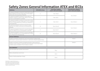 Definition ATEX/IECEx Zone
Class/Zone category
used in USA and Canada
Class/Division category
used in USA and Canada
An explosive atmosphere consisting of a mixture with air of dan-
gerous substances in the form of gas, vapour or mist is present
continuously or for long periods or frequently
0 Class I, Zone 0
Class I, Division 1
An explosive atmosphere consisting of a mixture with air of
dangerous substances in the form of gas, vapour or mist is likely
to occur in normal operation occasionally.
1 Class I, Zone 1
An explosive atmosphere consisting of a mixture with air of dan-
gerous substances in the form of gas, vapour or mist is not likely
to occur in normal operation but, if it does occur, will persist for
a short period only.
2 Class I, Zone 2 Class I, Division 2
An explosive atmosphere in the form of a cloud of combus-
tible dust in air is present continuously, or for long periods or
frequently.
20 Class II, Zone 20
Class II, Division 1
An explosive atmosphere in the form of a cloud of combustible
dust in air is likely to occur in normal operation occasionally.
21 Class II, Zone 21
An explosive atmosphere in the form of a cloud of combustible
dust in air is not likely to occur in normal operation but, if it does
occur, will persist for a short period only.
22 Class II, Zone 22 Class II, Division 2
Division Definition
Ignitable concentrations of hazards exist under normal operation conditions and/or
where hazard is caused by frequent maintenance or repair work or frequent equipment failure.
Division I
Ignitable concentrations of hazards are handled, processed or used, but which are
normally in closed containers or closed systems from which they can only escape through
accidental rupture or breakdown of such containers or systems.
Division II
Class Definition
Where flammable vapors and gases may be present
Class I
Where combustible dust may be found
Class II
Presence of easily ignitable fibers or flyings
Class III
Safety Zones General Information ATEX and IECEx
Notice: AMETEK STC underlines that this document is an
unofficial guide, not a legally binding guide in regards to any
aspects of safety zones or instrumentation. When acquiring
instrumentation for explosion hazardous areas, always seek
information from the safety person that is responsible for the
application, or local authorities, then ask our product experts
in regards to the proper instrumentation.
 