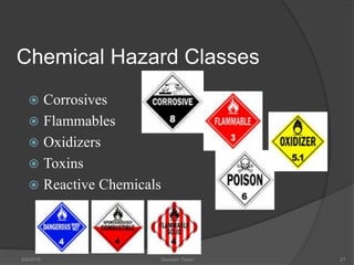 Chemical Hazard Classes
 Corrosives
 Flammables
 Oxidizers
 Toxins
 Reactive Chemicals
5/9/2016 Saurabh Tiwari 27
 