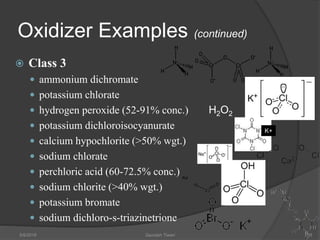 Oxidizer Examples (continued)
 Class 3
 ammonium dichromate
 potassium chlorate
 hydrogen peroxide (52-91% conc.)
 potassium dichloroisocyanurate
 calcium hypochlorite (>50% wgt.)
 sodium chlorate
 perchloric acid (60-72.5% conc.)
 sodium chlorite (>40% wgt.)
 potassium bromate
 sodium dichloro-s-triazinetrione
5/9/2016 Saurabh Tiwari 35
H2O2
K+
 