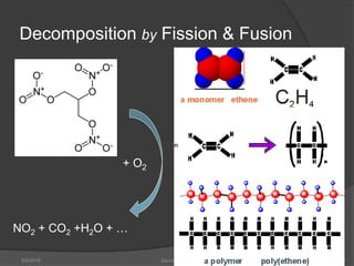 Decomposition by Fission & Fusion
5/9/2016 Saurabh Tiwari 42
NO2 + CO2 +H2O + …
+ O2
 