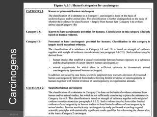 Carcinogens
5/9/2016 45Saurabh Tiwari
 