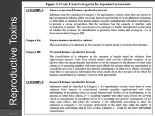 ReproductiveToxins
5/9/2016 46Saurabh Tiwari
 