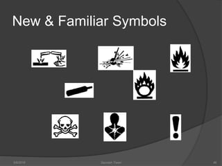 New & Familiar Symbols
5/9/2016 Saurabh Tiwari 48
 